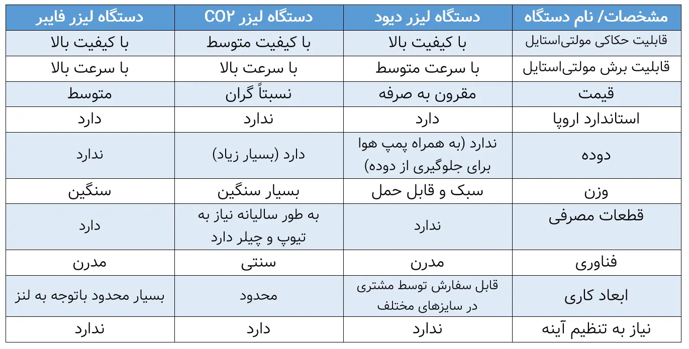 دستگاه لیزر مولتی استایل