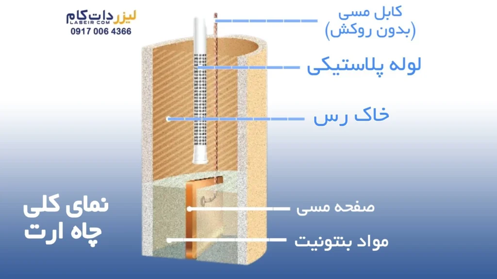 سیم ارت در دستگاه لیزر