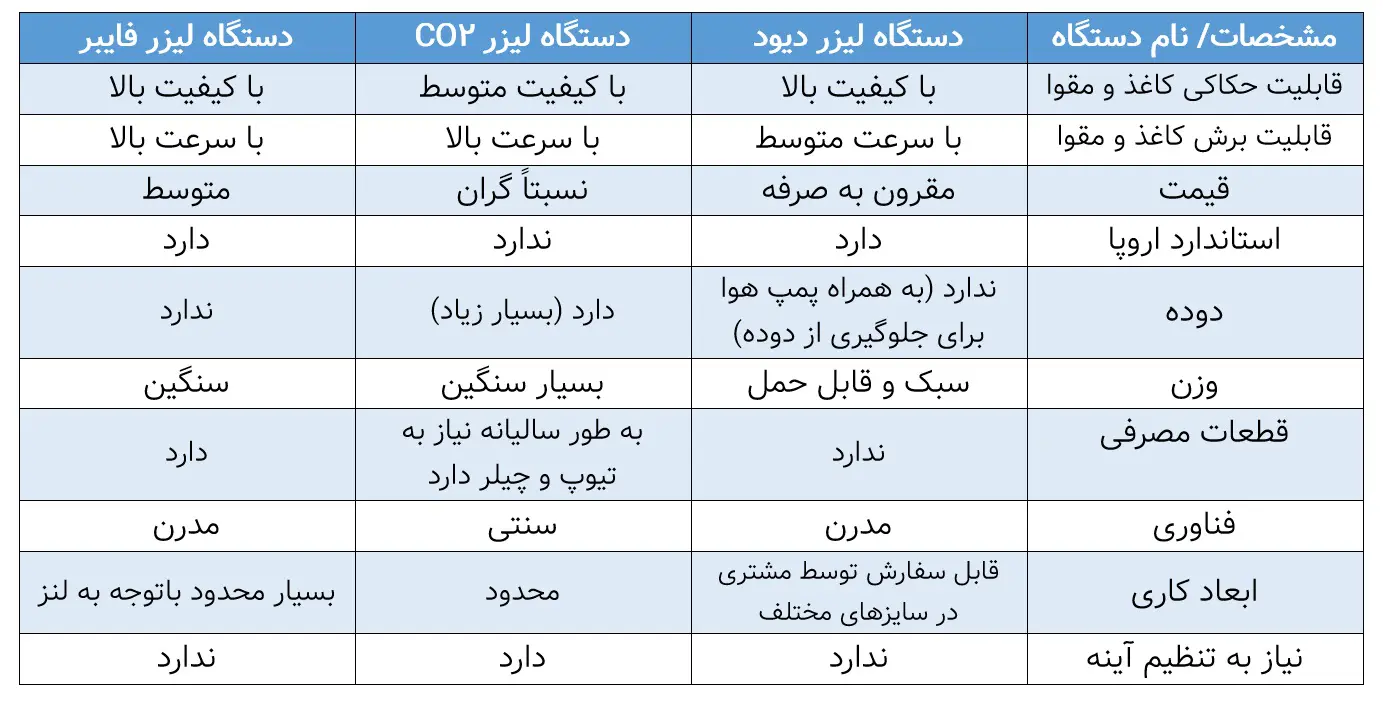 برش لیزری کاغذ و مقوا