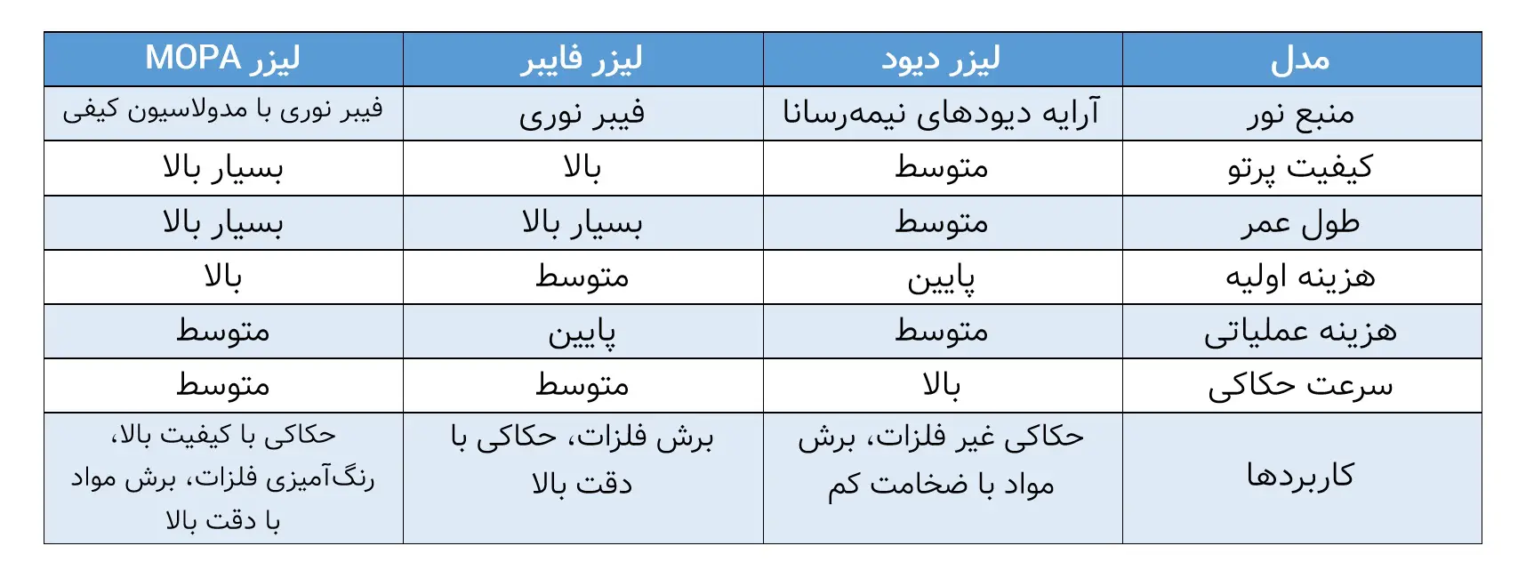 دستگاه حکاکی لیزری آهن