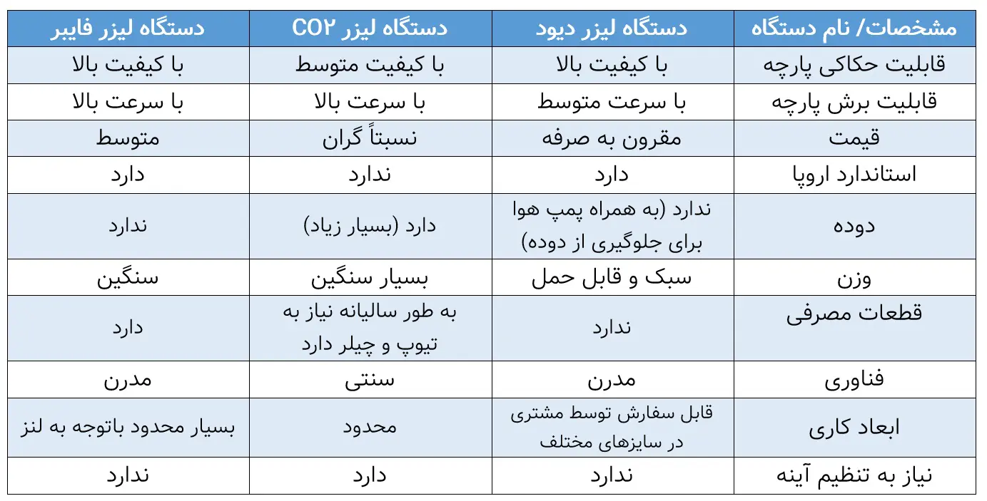 دستگاه برش لیزری پارچه