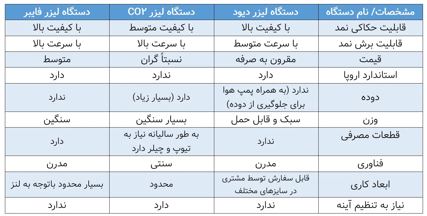 دستگاه لیزر حکاکی و برش نمد