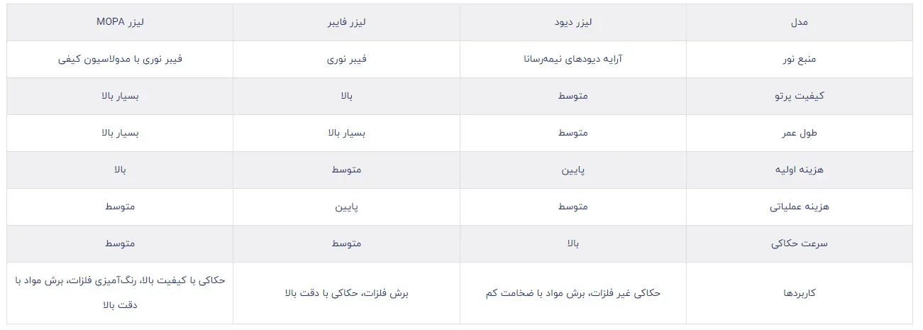 دستگاه حکاکی لیزری آهن