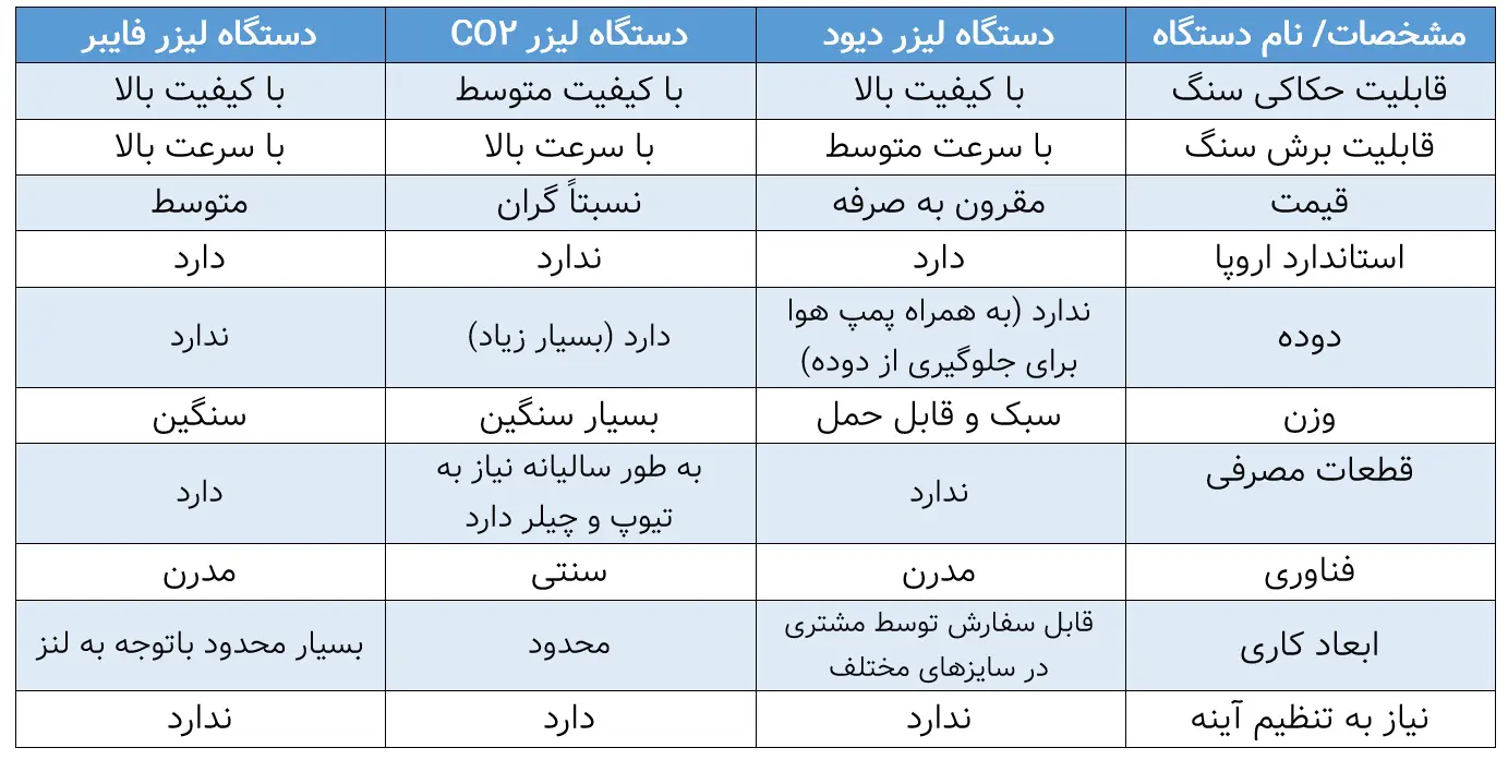 دستگاه حکاکی لیزری سنگ