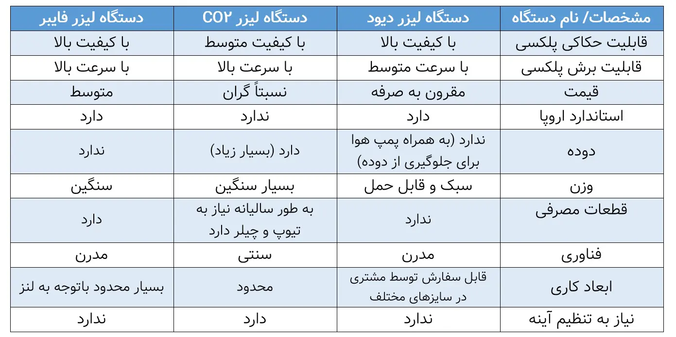 دستگاه حکاکی لیزری پلکسی