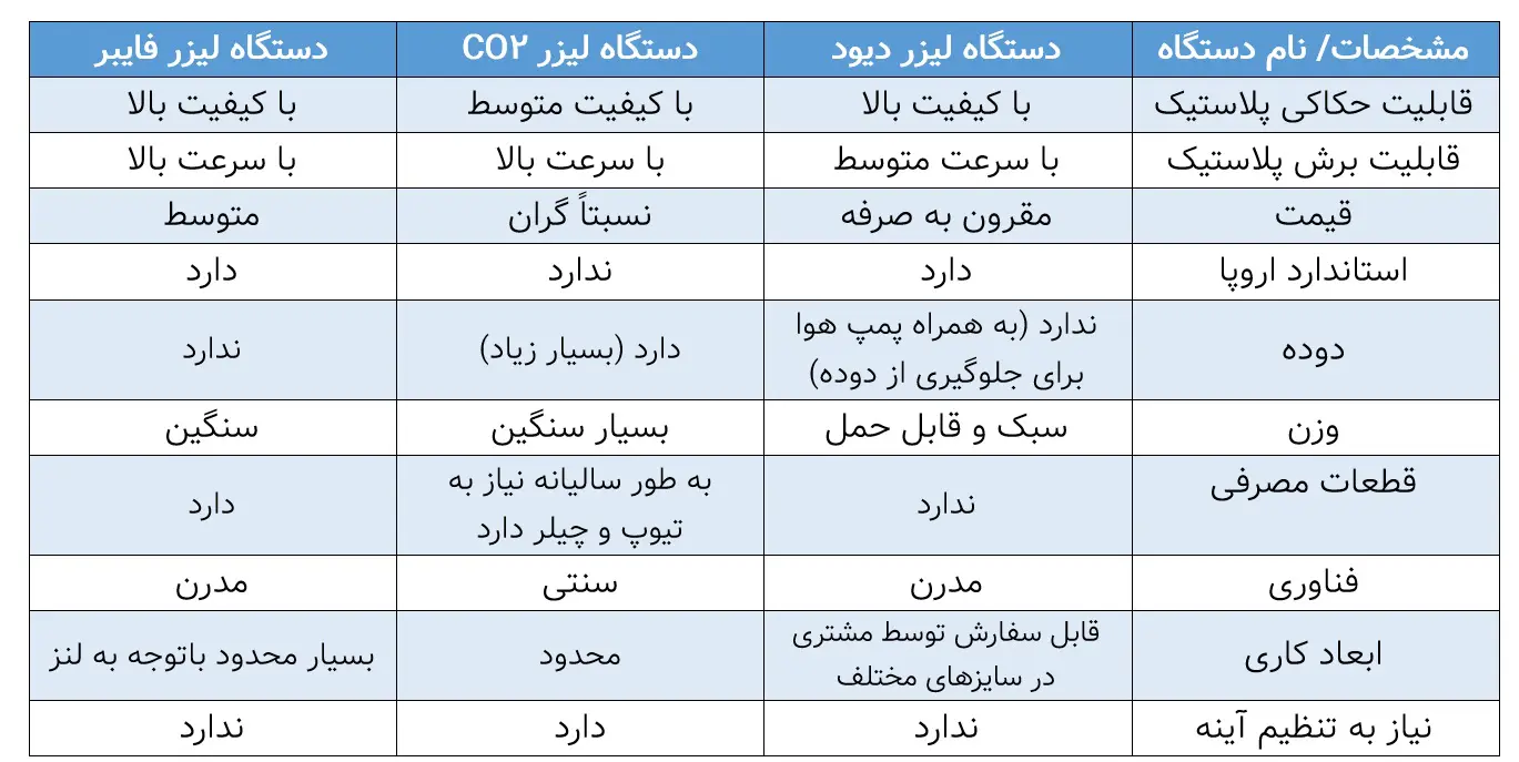 لیزر حکاکی روی پلاستیک