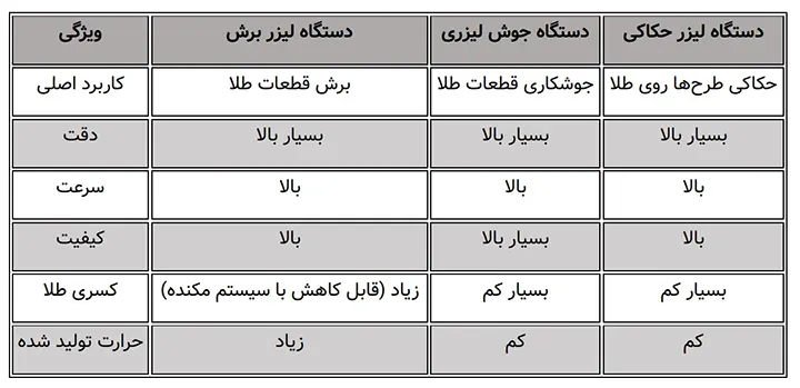 مقایسه دستگاه لیزر طلاسازی