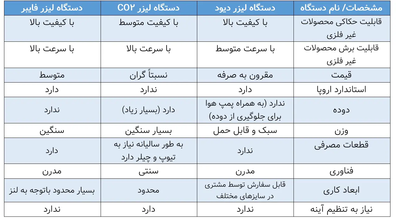 دستگاه لیزر برش غیر فلزات