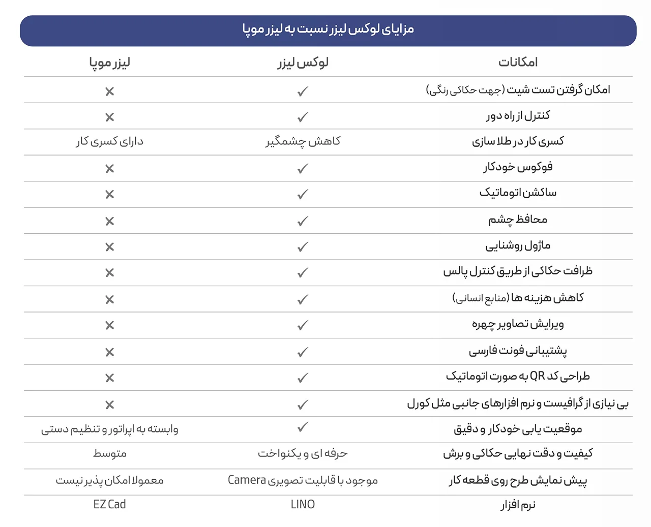 مزایای لیزر حکاکی رنگی روی طلا