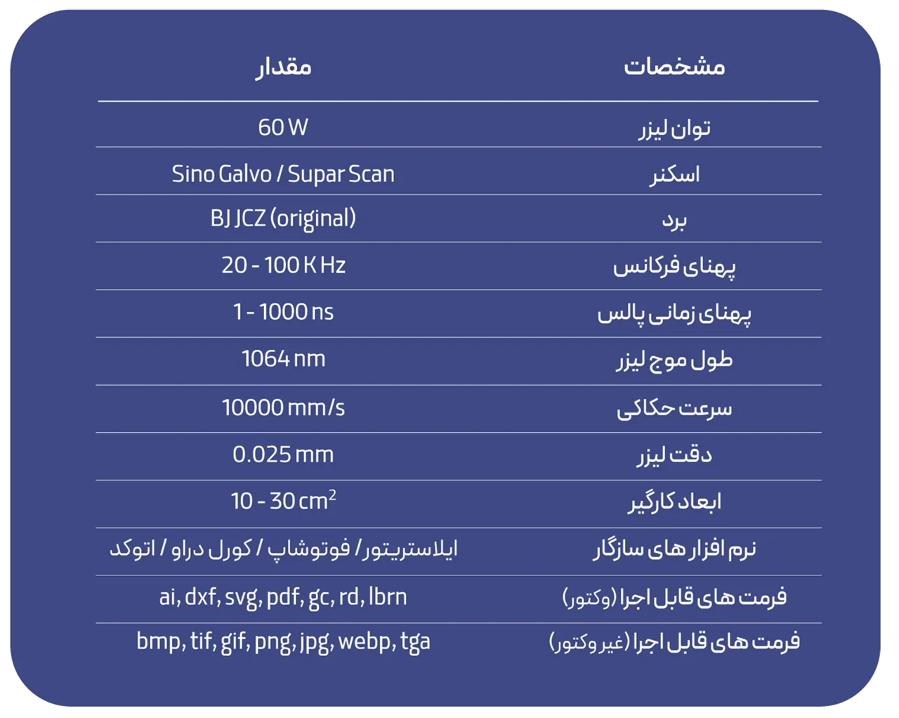 مشخصات فنی لوکس لیزر حکاکی هوشمند