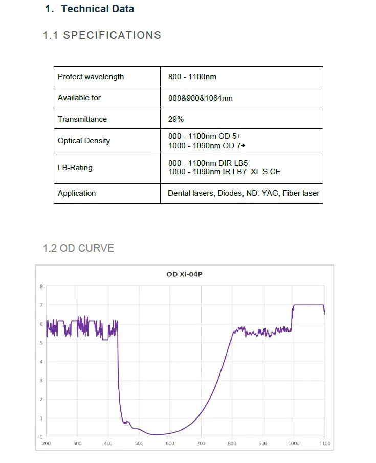 مشخصات فنی عینک ایمنی لیزر فایبر