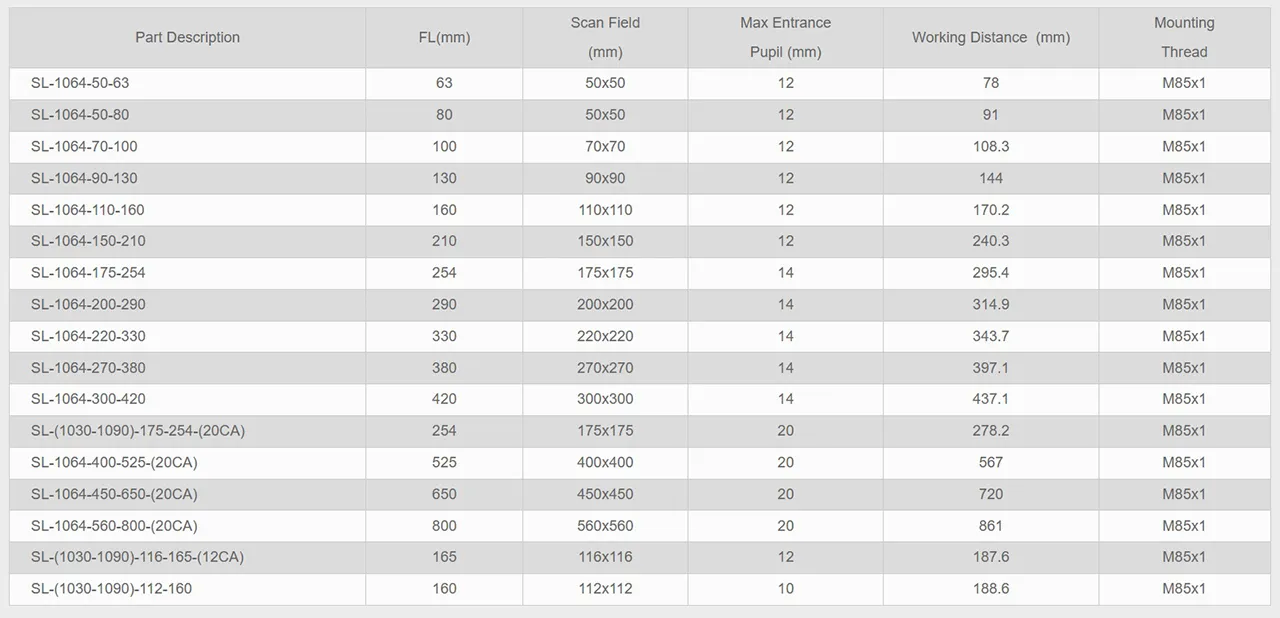 لنز لیزر فایبر 30*30