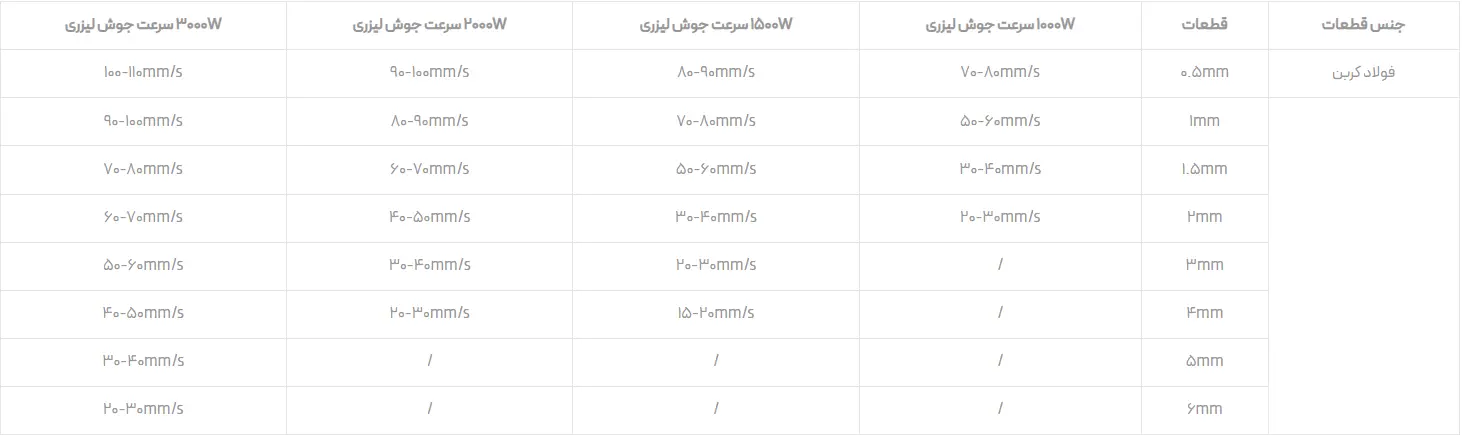 جنس قطعات / فولاد کربن