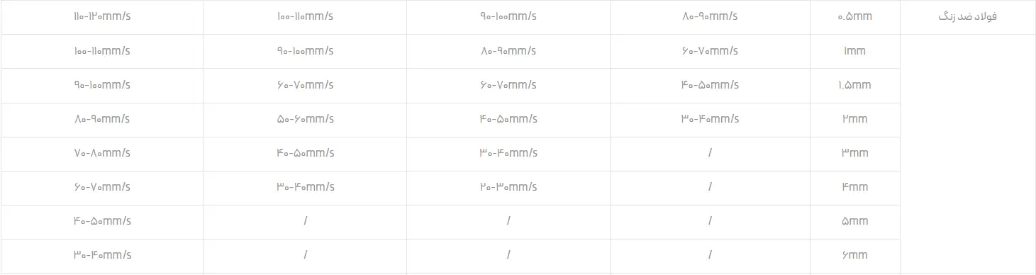 جنس قطعات / فولاد ضد زنگ