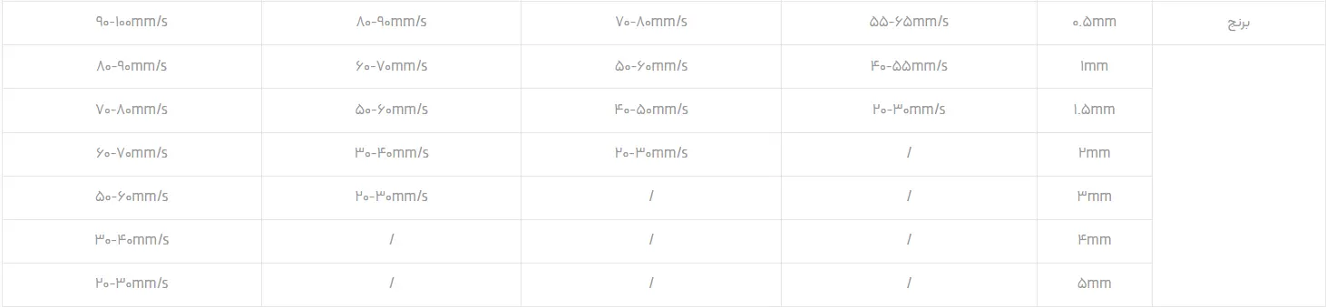 جنس قطعات / برنج