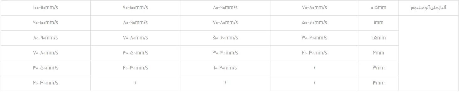 جنس قطعات / الیاژ های المینیوم
