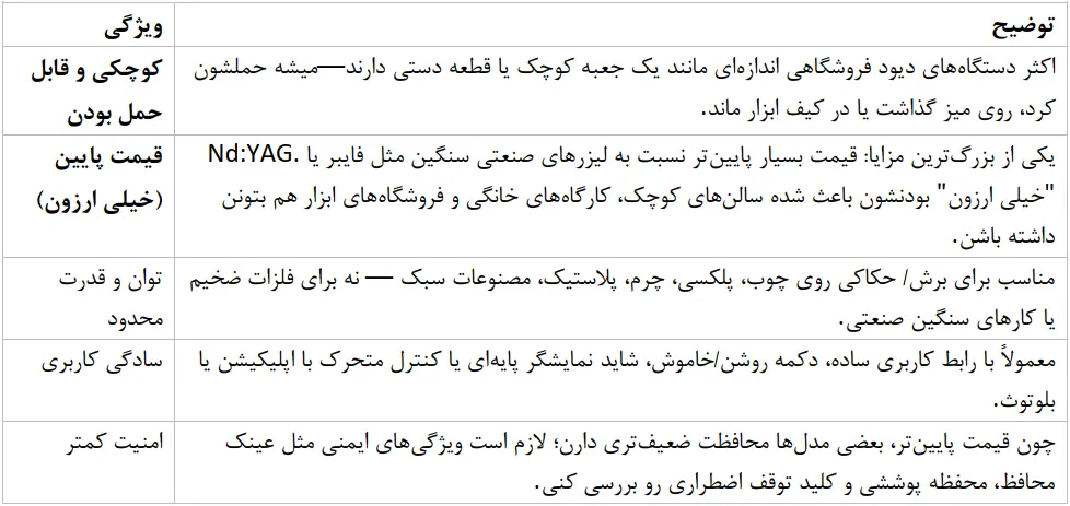 راهنمای خرید لیزر فروشگاهی حکاکی