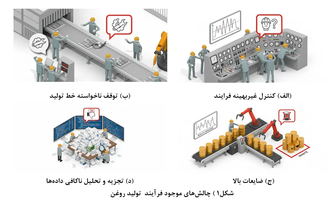 بهینه سازی تولید روغن پایه هوش مصنوعی