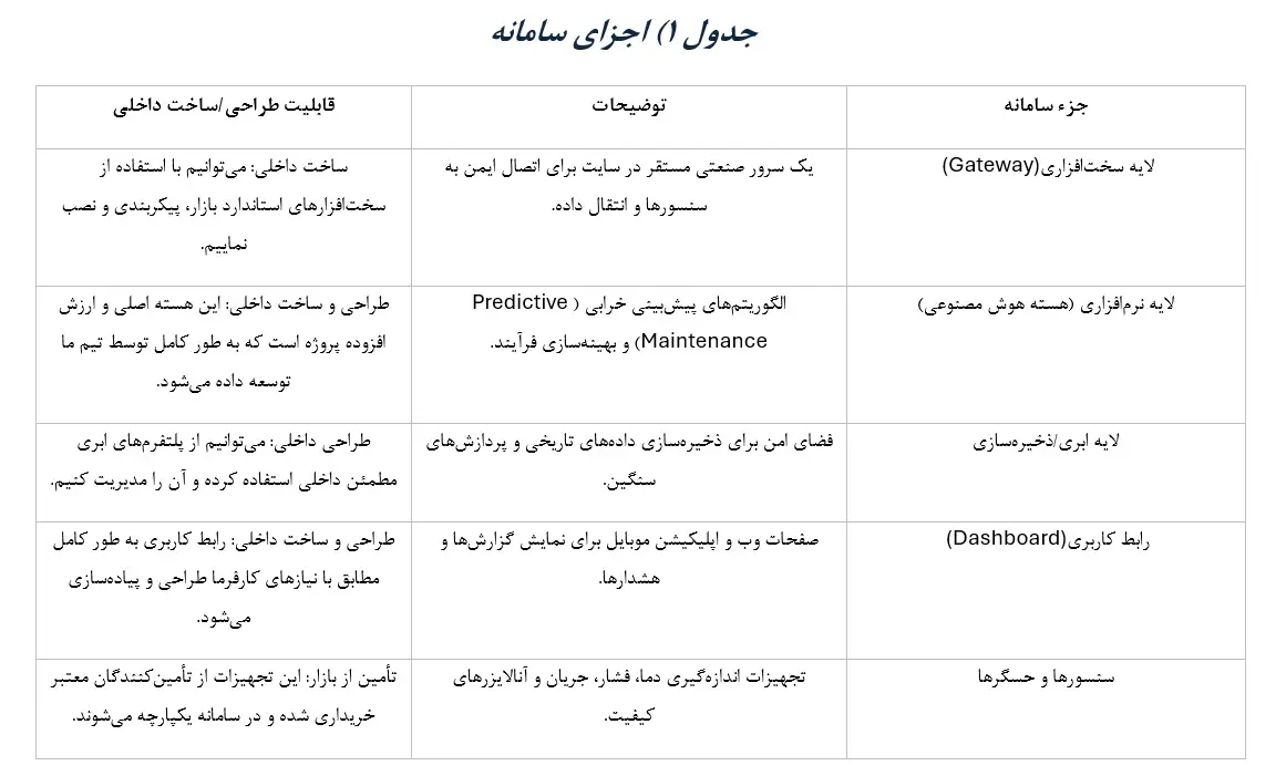 بهینه سازی تولید روغن پایه هوش مصنوعی