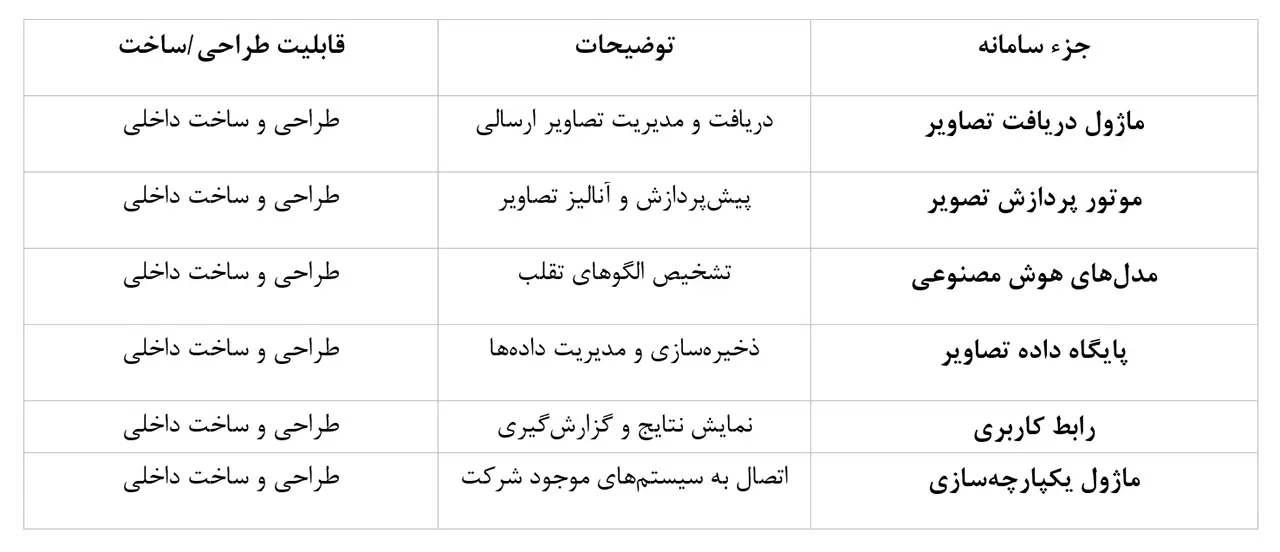 سامانه هوشمند تشخیص خسارت خودرو با هوش مصنوعی