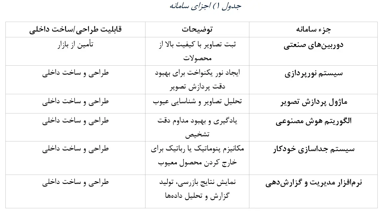 سامانه هوشمند جداسازی کاشی و سرامیک معیوب