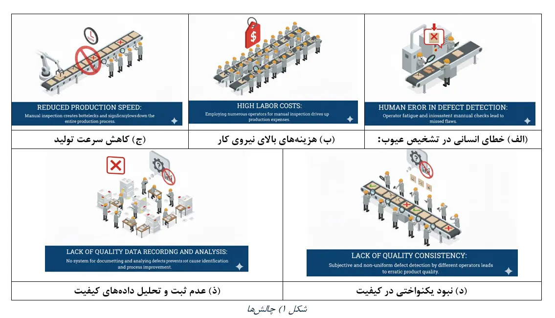 سامانه هوشمند جداسازی کاشی و سرامیک معیوب