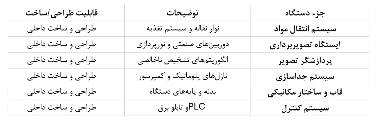 دستگاه سورتینگ هوشمند خرده شیشه