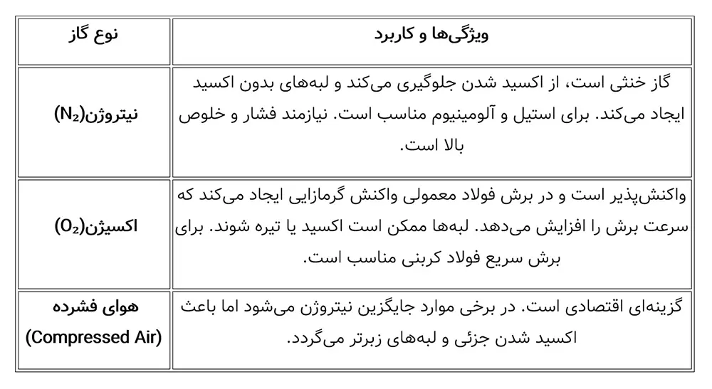 راهنمای خرید لیزر فایبر برش فلزات ضخیم