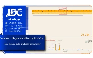 نتایج دستگاه عیارسنج طلا XRF