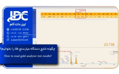 نتایج دستگاه عیارسنج طلا XRF