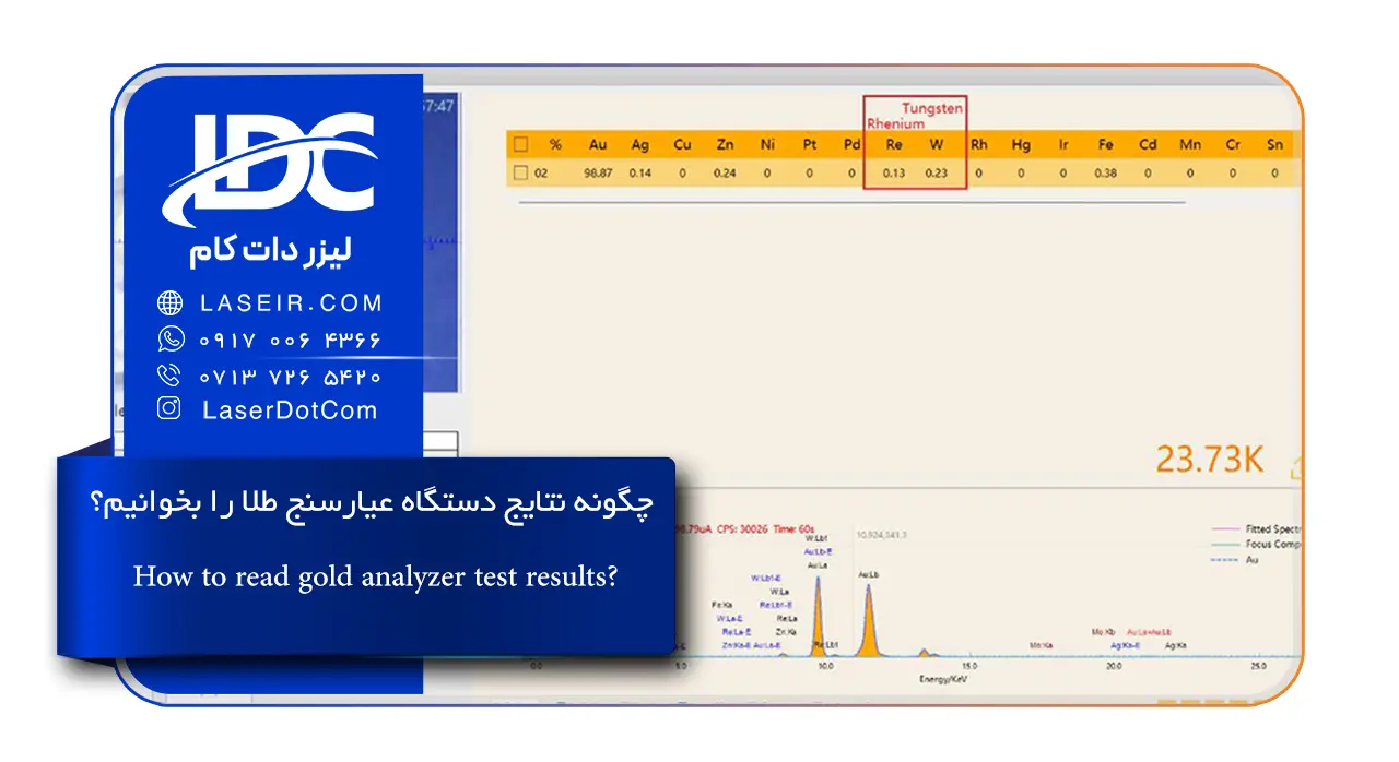 نتایج دستگاه عیارسنج طلا XRF