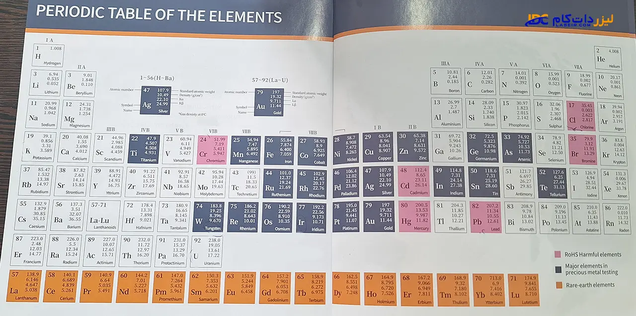 نتایج دستگاه عیارسنج طلا XRF