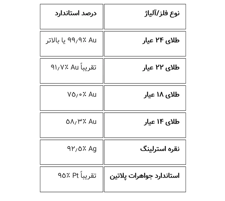 نتایج دستگاه عیارسنج طلا XRF