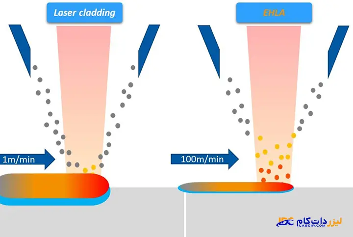 پوشش‌دهی لیزری لیزر کلدینگ