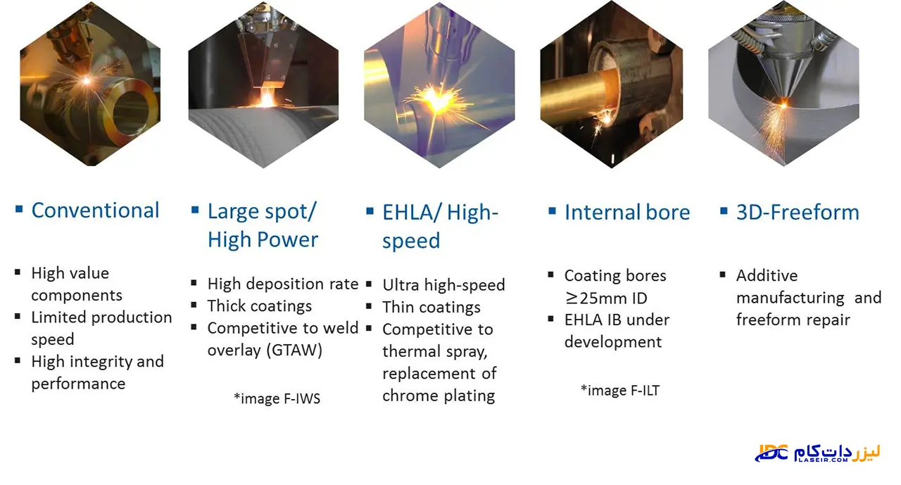 پوشش‌دهی لیزری Laser Cladding