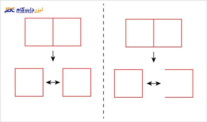 ترفند لیزر حکاکی و برش