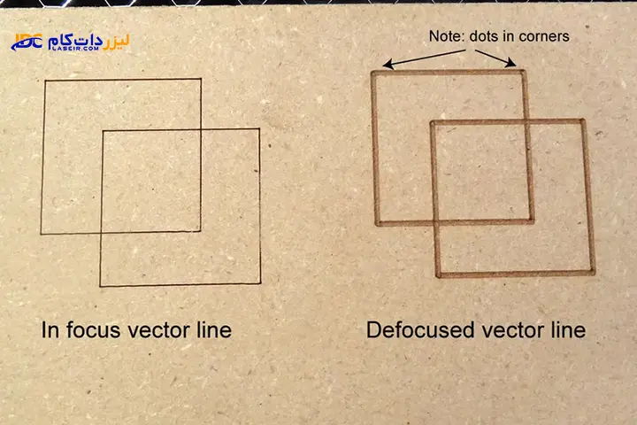 ترفند لیزر حکاکی و برش