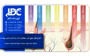 انواع طول موج لیزر موهای زائد