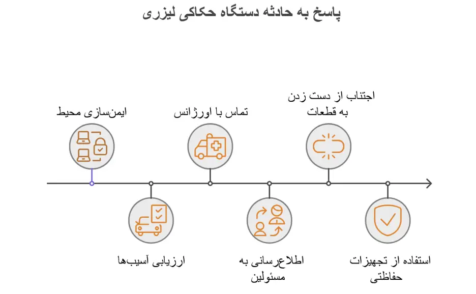 ایمنی کار با دستگاه لیزر